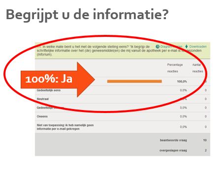 Folderbestellingen KNO binnen 2 jaar met 90% gedaald (Milieu!, Kosten!