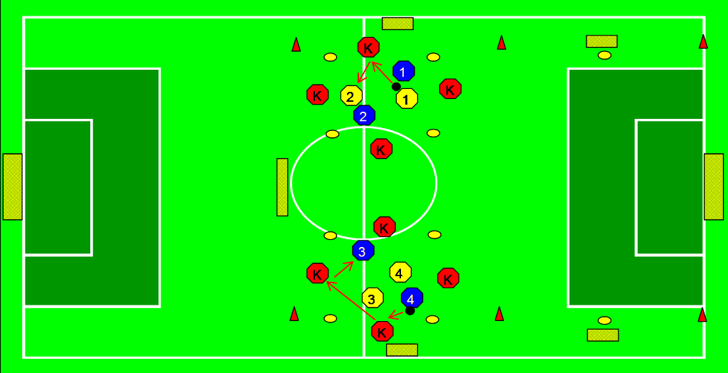 Tussenvorm Twee vierkanten van ongeveer m zijde. Twee groepen van spelers. Truitjes( kleuren). Ballen. In het vierkant wordt vrij spel / gespeeld.