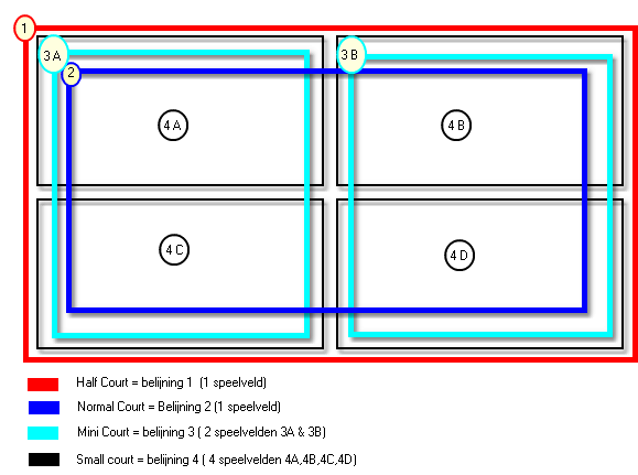 Accommodatie-indeling 5 Voorbeeld 1: Voorbeeld 1: Een eenvoudige accommodatie Deze accommodatie is niet groot genoeg voor wedstrijden die een C Center-court vereisen.