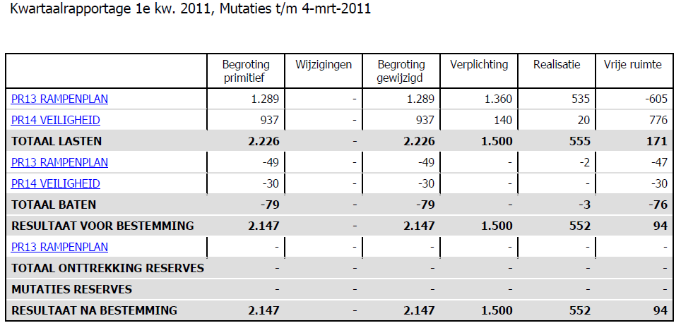 5.1 Programma 1 Veiligheid en