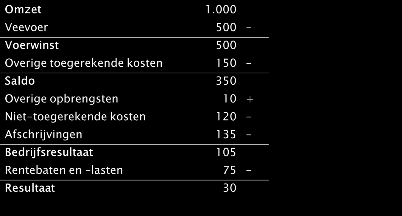 Winst en