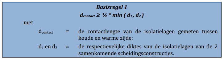 HOE? OPLOSSEN BASISREGEL 1 minimale