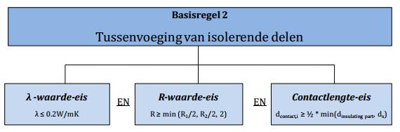 HOE? OPLOSSEN BASISREGEL 2 tussenvoeging