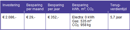Energieadviesrapport in de buurt Spouwmuurisolatie EPS Parels 102 m², Rc waarde: 1,94 m²k/w *In bovenstaande tabel staan