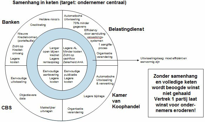 Daarnaast heb ik informatie ingewonnen tijdens de colleges van instant reporting die ik heb gevolgd.