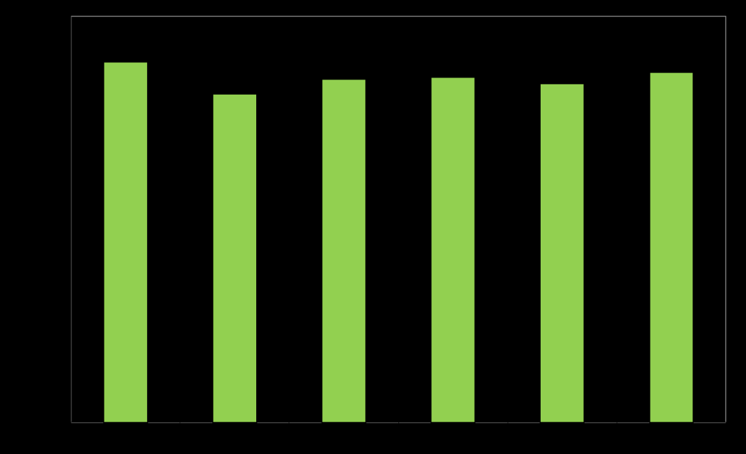 Milieu en bedrijf Productie algemeen In 2014 is 258.354 ton verkoopbaar publicatiepapier geproduceerd, iets meer dan in 2013 (249.949 ton).