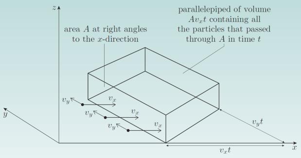 Energie-ipuls tensor Energie-ipuls tensor De energie-ipuls tensor beschrijft de distributie en stroing van energie- en ipulsdichtheid (et eenheid J / 3 ) in een klein gebiedje van ruitetijd Definitie