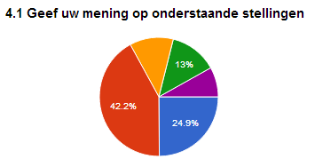 A. Mijn voorkeur is het scenario 1 uit het Masterplan uit 2009 46 24,9% B. Mijn voorkeur is het alternatief plan van de ondernemers van de Brouwerij 78 42,2% C.