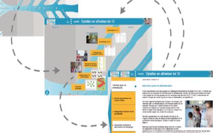 Beoogde doelen van de site Ondersteuning van het proces van greep krijgen op DLL in theorie en praktijk Navigerend door de site, in wisselwerking met de praktijk, tot verdieping