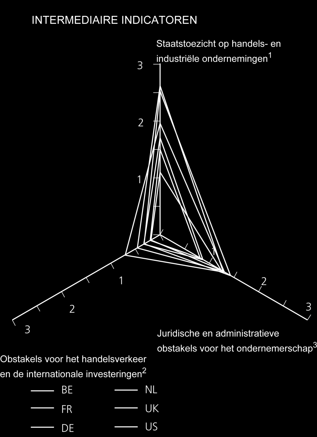 Reglementering van de productmarkten