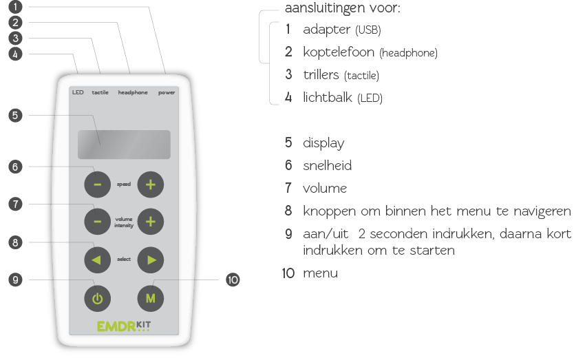 1 De controller De EMDR kit bestaat uit een controller waar op de volgende functies aangesloten kunnen worden: - Lichtbalk voor visuele stimulatie (LED). - Trillers voor tactiele stimulatie (tactile).