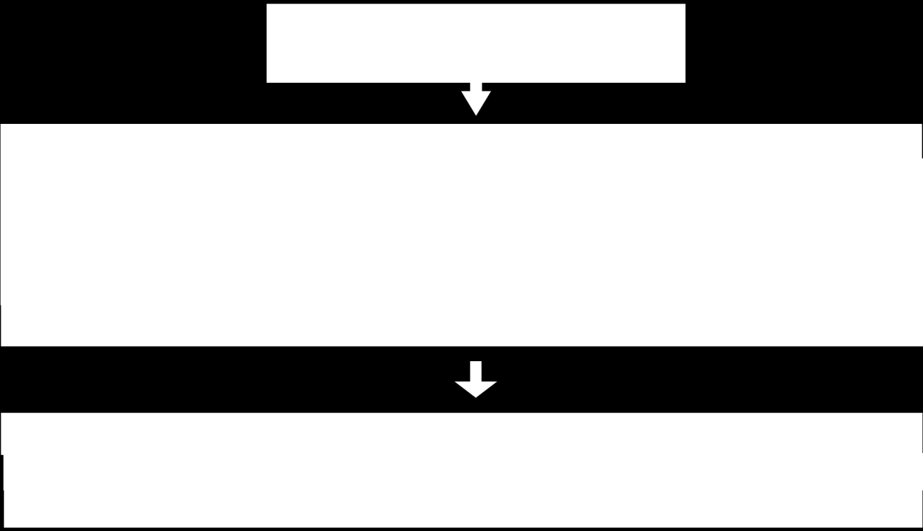 Bijlagen 1: Module POH Een schematische weergave van de stappen voor een na inclusie in Portavita met daaronder de taken nader uitgewerkt De POH participeert in de behandeling samen met de huisarts