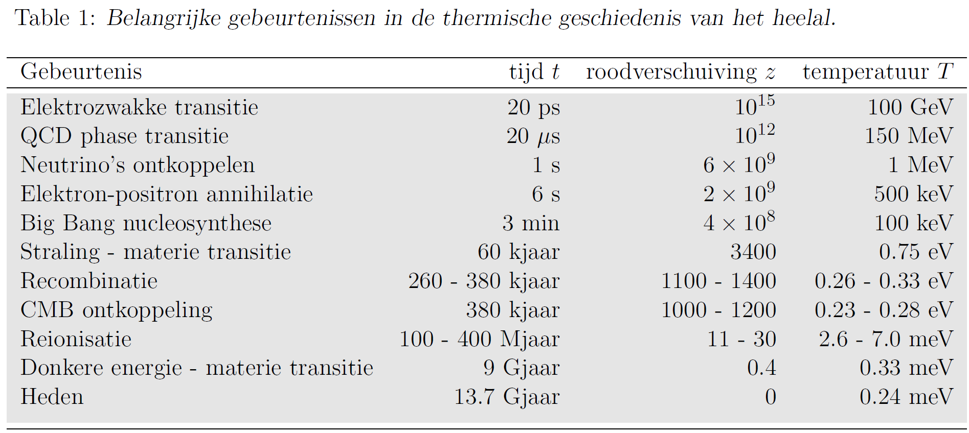 Historie