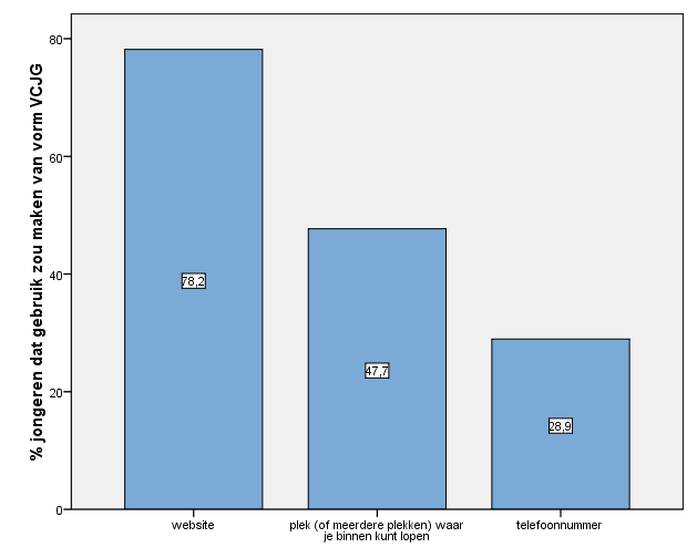 Tabel 12.