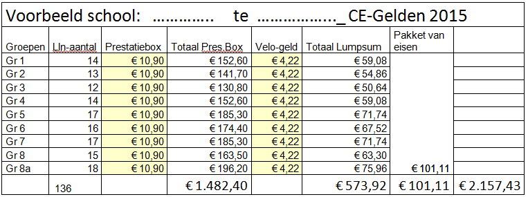 Pagi Verslag CE-Rivierenland Pagina CE-gelden 2015 - KultuurKonnekt Het door KultuurKonnekt gemaakte excelschema is nu aangepast voor 2015.