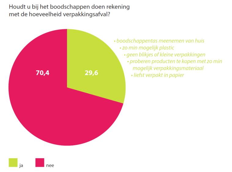 houden? 5.