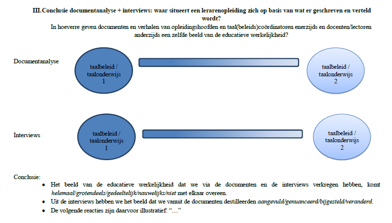 CTO Onderzoek Nederlands Beroepsgericht