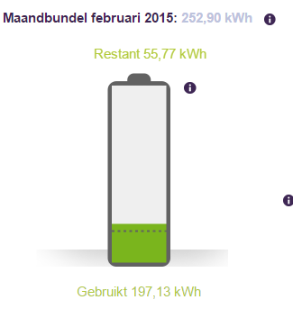 Per maand begint de maandbundel (batterij) vol, deze loopt langzaam leeg. De gebruiker krijgt een lijntje te zien dat naarmate de periode vordert in de batterij omlaag gaat.