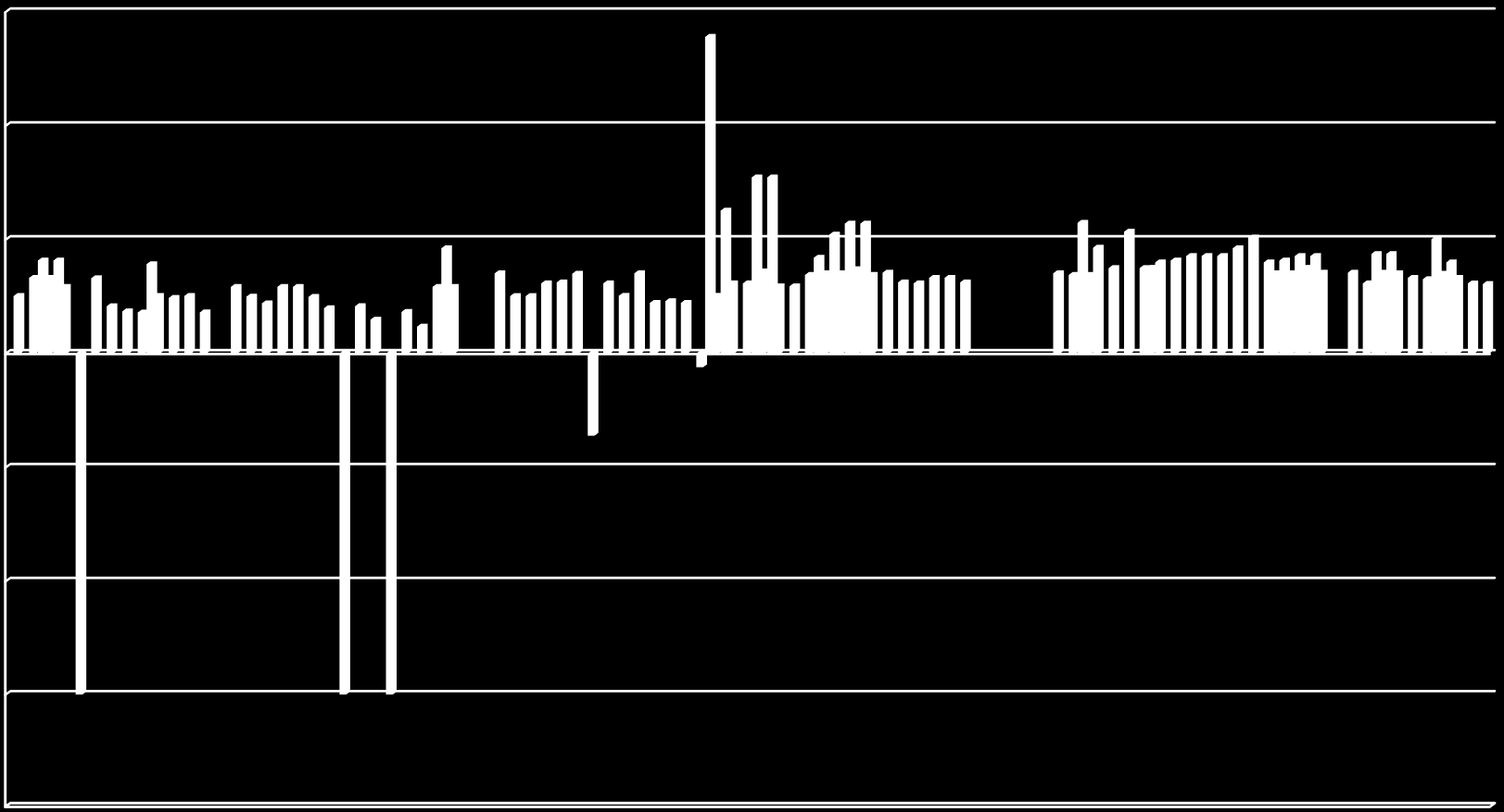 00:00 00:45 01:30 02:15 03:00 03:45 04:30 05:15 06:00 06:45 07:30 08:15 09:00 09:45 10:30 11:15 12:00 12:45 13:30 14:15 15:00 15:45 16:30 17:15 18:00 18:45 19:30 20:15