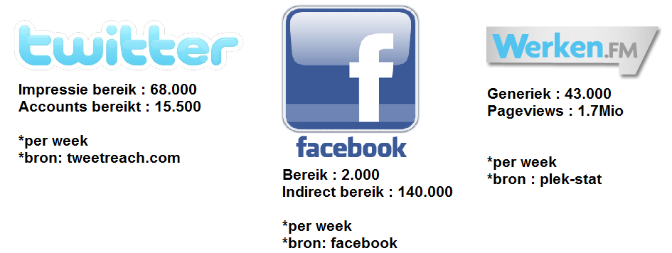 Broadcast YOUR Talent! Broadcast your Talent!(BYT!) is de manier om een nieuwe baan of een nieuw project te vinden. In BYT! staat het talent centraal.