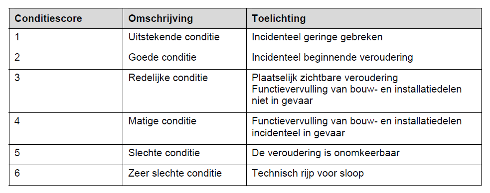 3.1.3 Bepalen conditiescore bouw- of installatiedeel In volgende paragrafen wordt de methodiek van conditiemeting op basis van de NEN2767 toegelicht.