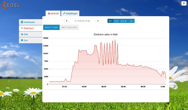 local Stap 3: Voor u ziet u de dashboard pagina, u heeft nu de CEMM basic applicatie geopend.