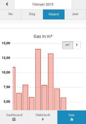 Gas verbruik inzien Stap 1: Klik op de tab met gas en het vlam icoontje. Stap 2: Kies u gewenste periode via de tabs boven de grafieken.