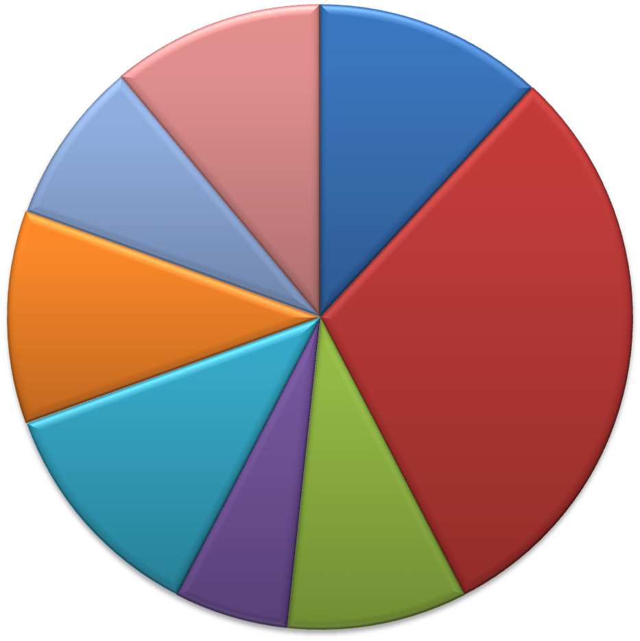 4. S&R; projecten 150 projecten Projecten per regio Projecten per thema Overig; 10; 8% CVOM; 13; 11% ZSM; 14; 12% Oost- Brabant; 1 Oost; 11 Rotterdam- Dordrecht; 17 Amsterdam ; 16 CVOM; 13