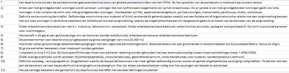 Parkeernormen Gezondheid en (sociale)