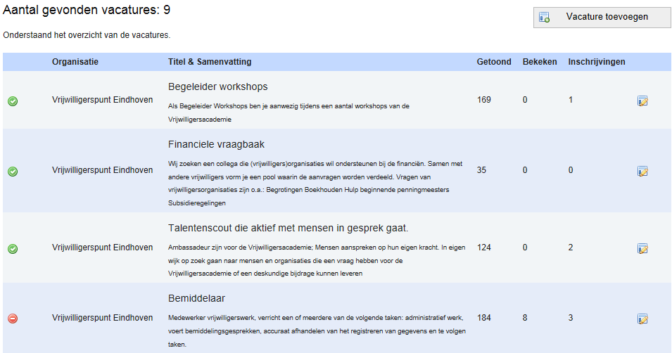 Stap 10: Je komt daarna weer terug in het overzicht met alle geplaatste vacatures Hieronder een korte uitleg over de zichtbare gegevens in de donkerblauwe balk: Aantal gevonden vacatures: Hier zie je