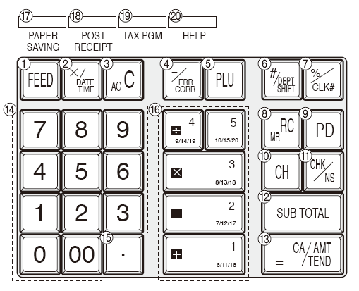 Uitleg bediendedisplays Functieslot Modus Beschrijving CAL Calculator Calculator stand Z Reset Leest omzetgegevens uit het geheugen en wist de gegevens.