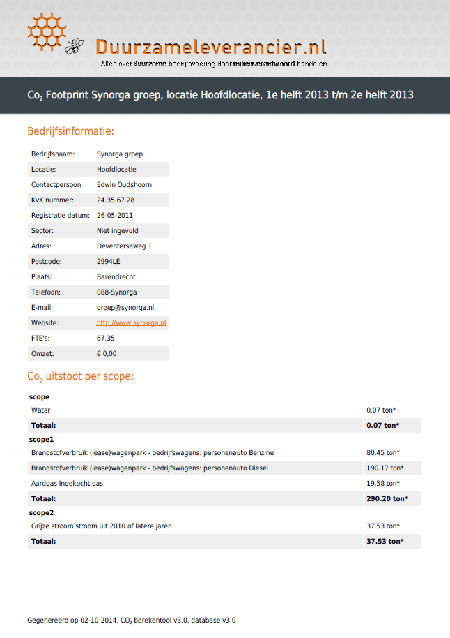 CO 2 footprint Synorga 2013 CO 2 prestatieladder eis