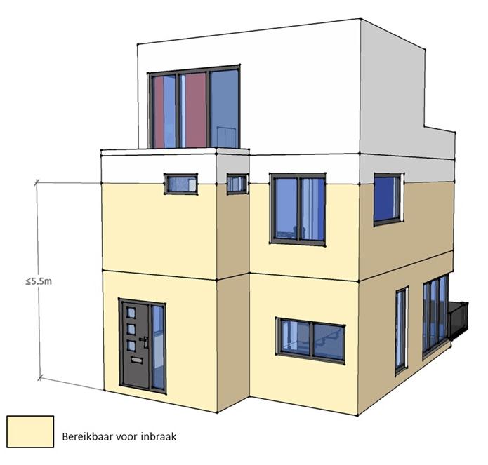 Bereikbaar volgens NEN 5087:2013 Een gevelelement is bereikbaar indien het geheel of gedeeltelijk gelegen is: a) in de uitwendige scheidingsconstructie van een woning tot een maximale hoogte van 5,5
