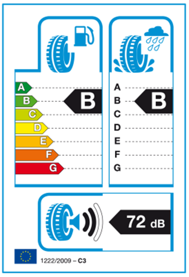 De 3 weerhouden criteria Drie geteste prestaties ❶ Energie-efficiëntie