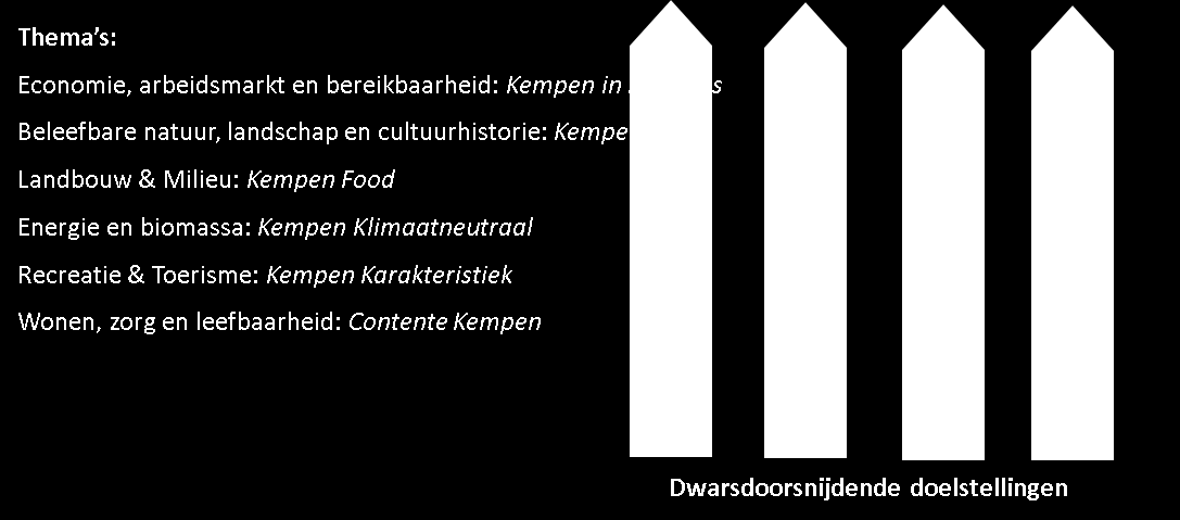 3. WERKEN AAN DE TOEKOMST De Brabantse Kempen wil zich ontwikkelen en steeds verder verduurzamen onder het motto: Samen bewust ondernemend in de Brabantse Kempen. Dat vraagt om actie.