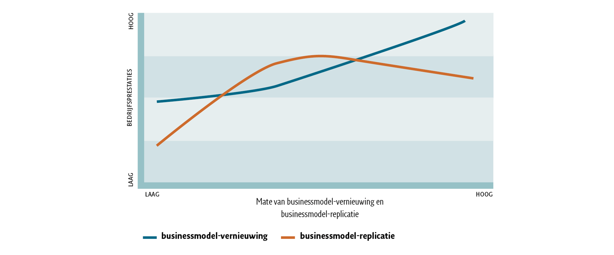 Effecten in een zeer