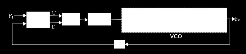 Hoofdstuk 1 Algemene factoren 1.1 De systeemklok 1.1.1 Inleiding De systeemklok (blokgolf-vormig signaal) is de motor van een controller systeem.