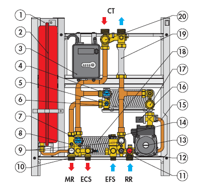 - Type: distributie-unit voor centrale verwarmingsinstallatie, wandmodel met gescheiden watervoorziening, een elektronische regelaar en onmiddellijke productie sanitair water met voorrang op de