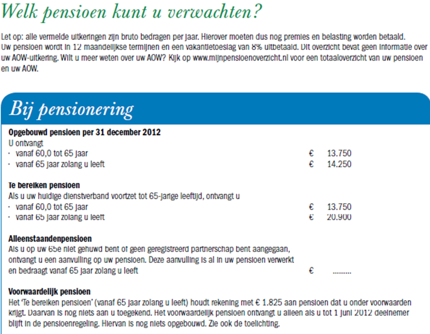 Hoe hoog wordt het ouderdomspensioen? Stel, u bent 1 januari 2015 ontslagen. Hoe hoog is uw pensioen na ontslag?