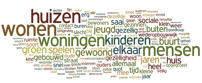 Beeldvorming wederopbouwwijken Gevraagd naar de persoonlijke belevenis of herinnering aan wederopbouwwijken, zijn er een aantal kernwoorden die eruit springen: Kun je in het kort een persoonlijke