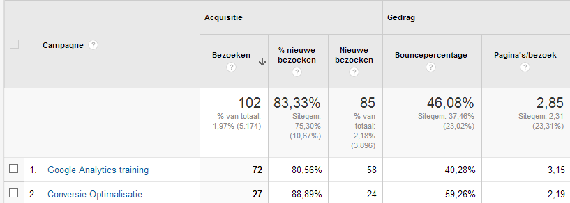 Vervolgens kun je onder boomdiagrammen de