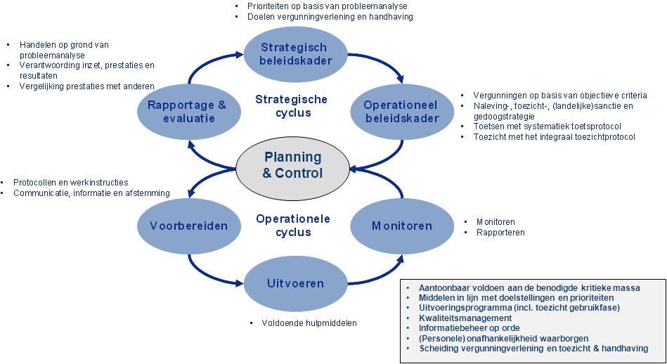 4.4 Toepassing van de criteria In deel C zijn de kwaliteitscriteria wat betreft proces, inhoudelijke kwaliteiten en prioriteiten per BIG-8 element uitgewerkt.