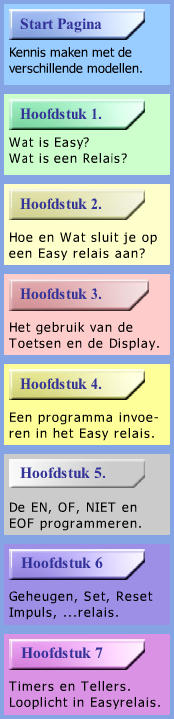 De Start Pagina op het internet. Kennismaken met het Easy relais. De lessen op internet moet je ook goed lezen. Neem er dus de tijd voor. Gebruik dit WIN boek ook tijdens de lessen op internet.