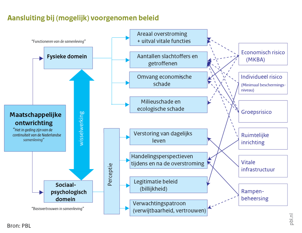 4. Uitgangspunten voor beleid 4.