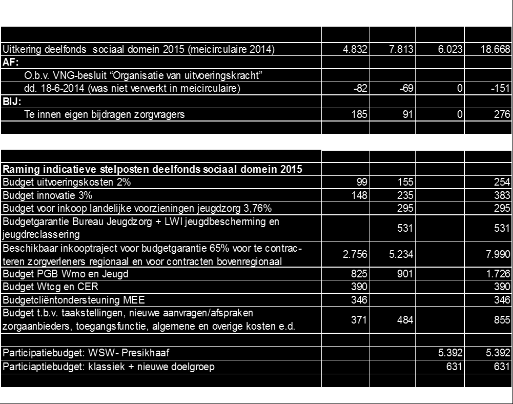 Stand van zaken