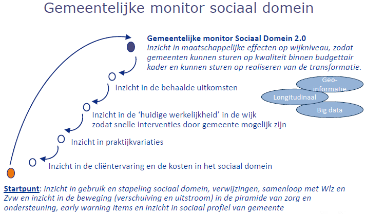 Stand van zaken dienstverlening Ontwikkelrichting: van harde feiten naar meer zachte