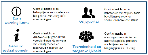 6. Thema drie decentralisaties jeugd, WMO/AWBZ, participatie Inleiding De werkgroep sociale monitor heeft ervoor gekozen om voor het thema 3 decentralisaties zoveel mogelijk aan te sluiten bij en