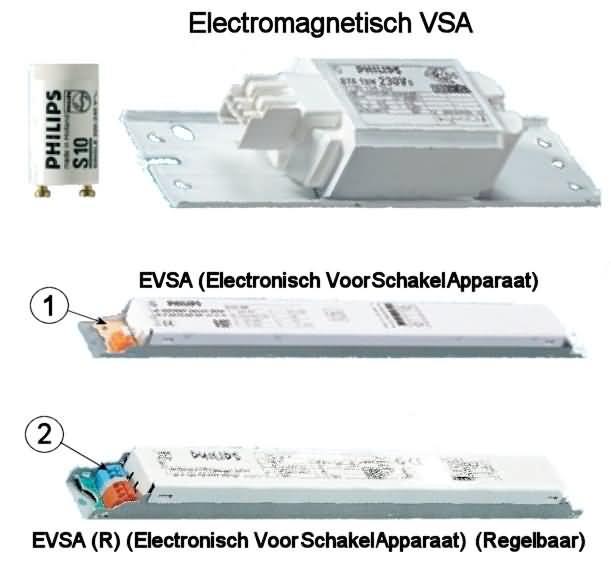 ballasts with very low losses Class A3 : electronic ballasts Class A2 : electronic