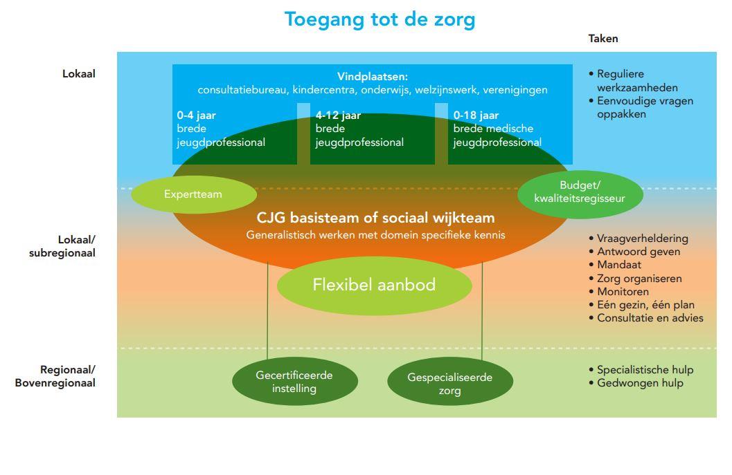 Maatwerk en vraaggericht.