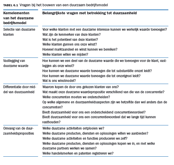 Vragen bij het bouwen van